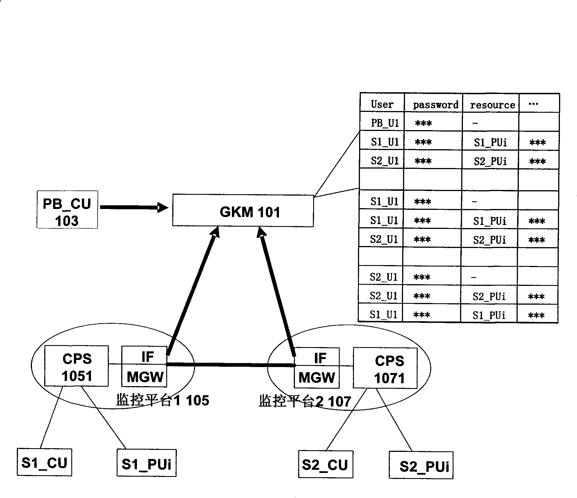 Method and system architecture for realizing service interconnection between multiple video monitoring platforms