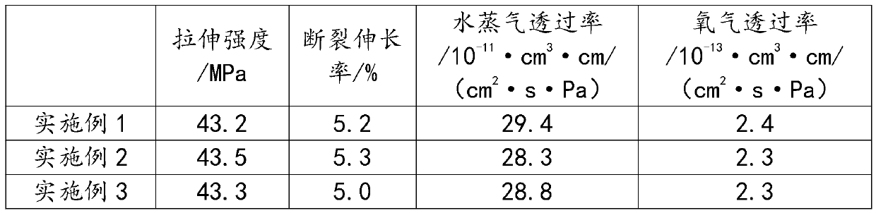 Green biodegradable plastic film and processing technology thereof