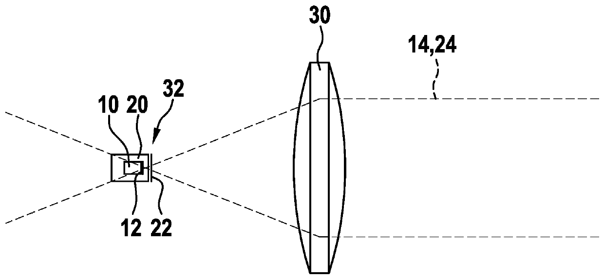 Coaxial LIDAR system