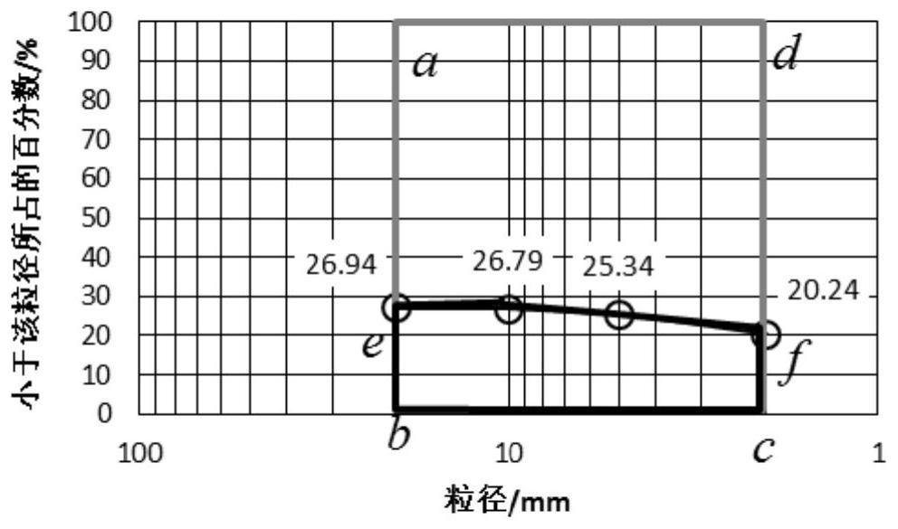 A description method of disintegration characteristics based on field state of soft rock