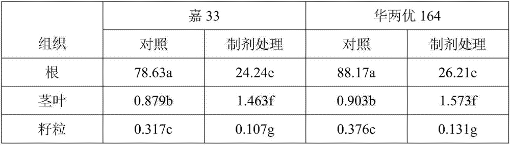 Preparation for reducing arsenic content in rice grains and preparing method and application method thereof