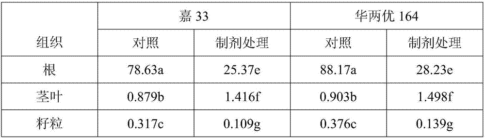 Preparation for reducing arsenic content in rice grains and preparing method and application method thereof