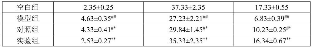 Preparation method and application of alkanet root extract with stable color