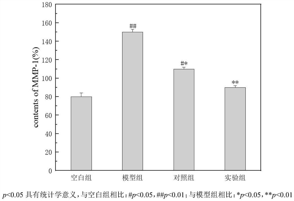 Preparation method and application of alkanet root extract with stable color