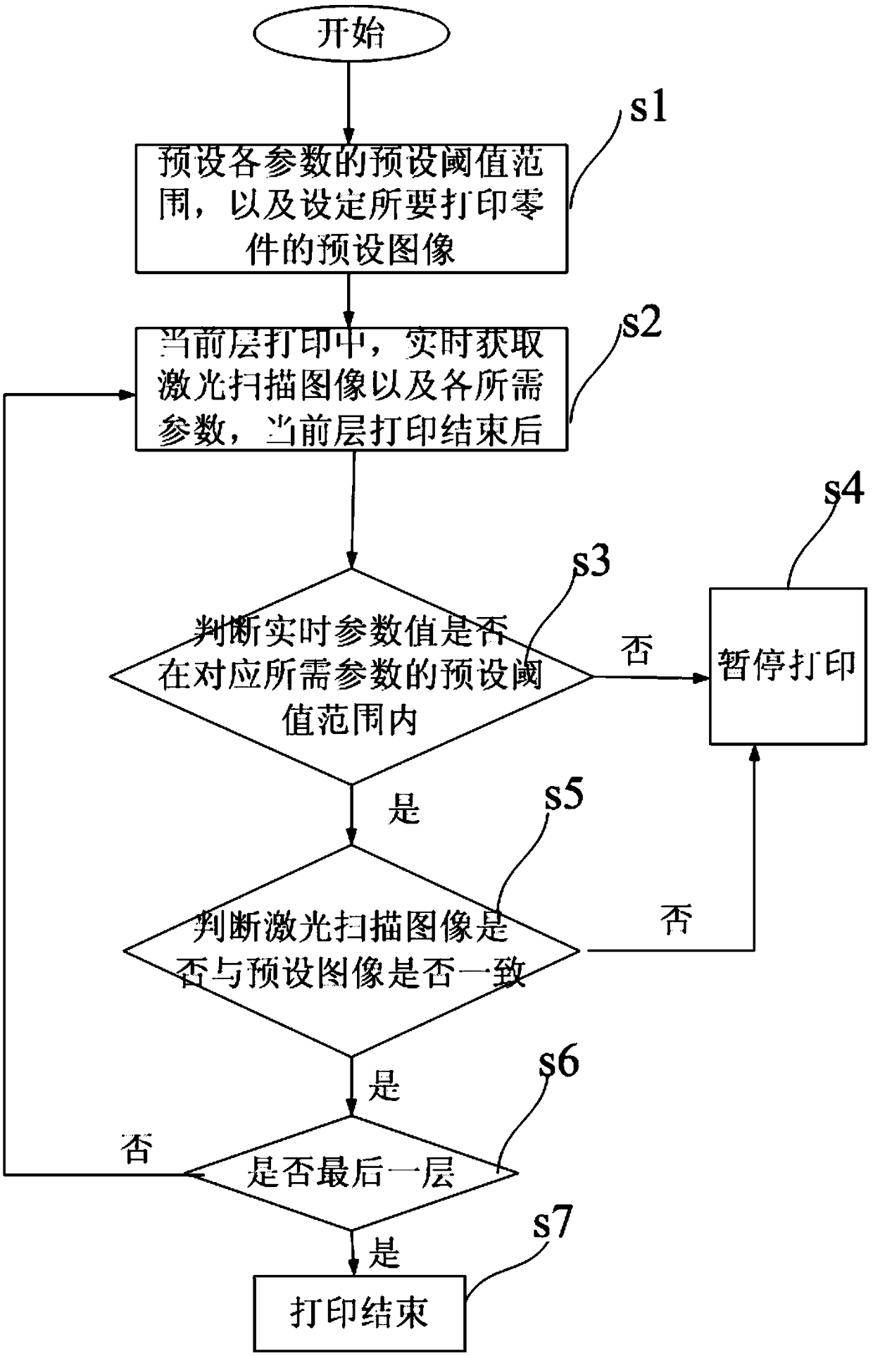 Real-time monitoring and traceability system and method for photocuring molding process