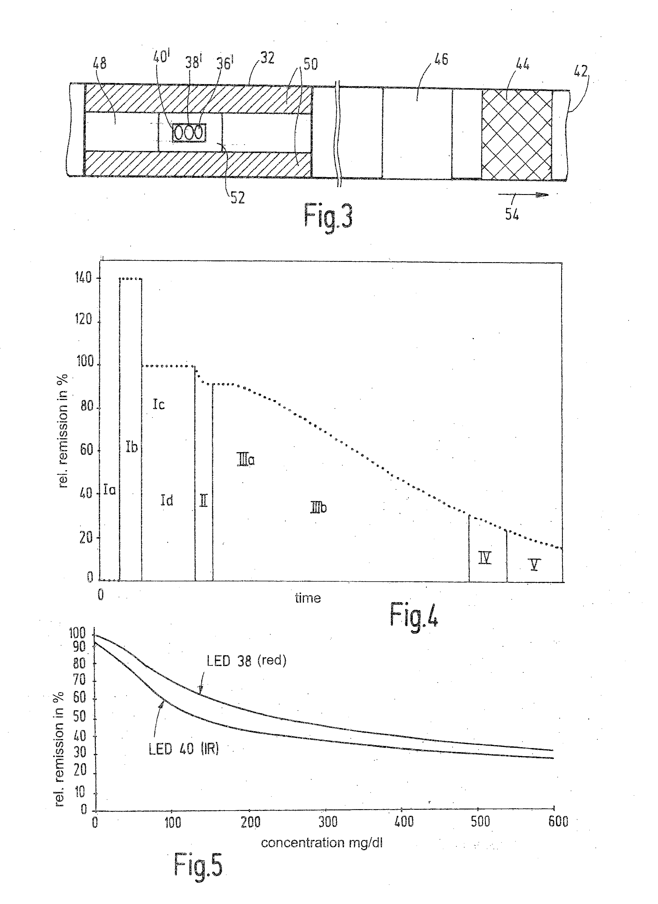 Test method and test device for analysing a body fluid