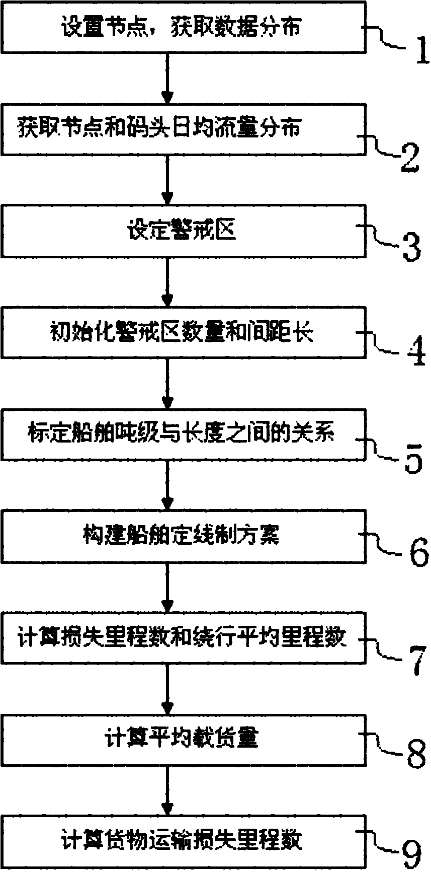 Method for setting ship routing system warning region based on 0-1 integer programming