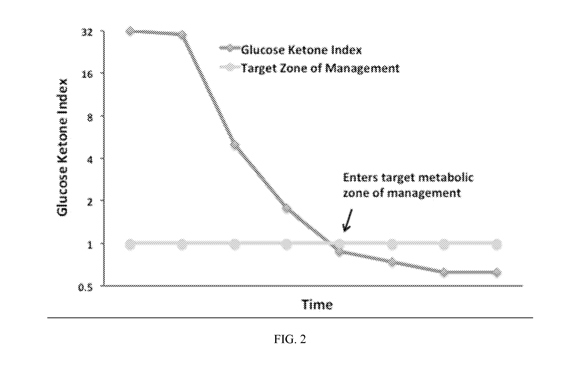 Glucose Ketone Index for MetabolicTherapy