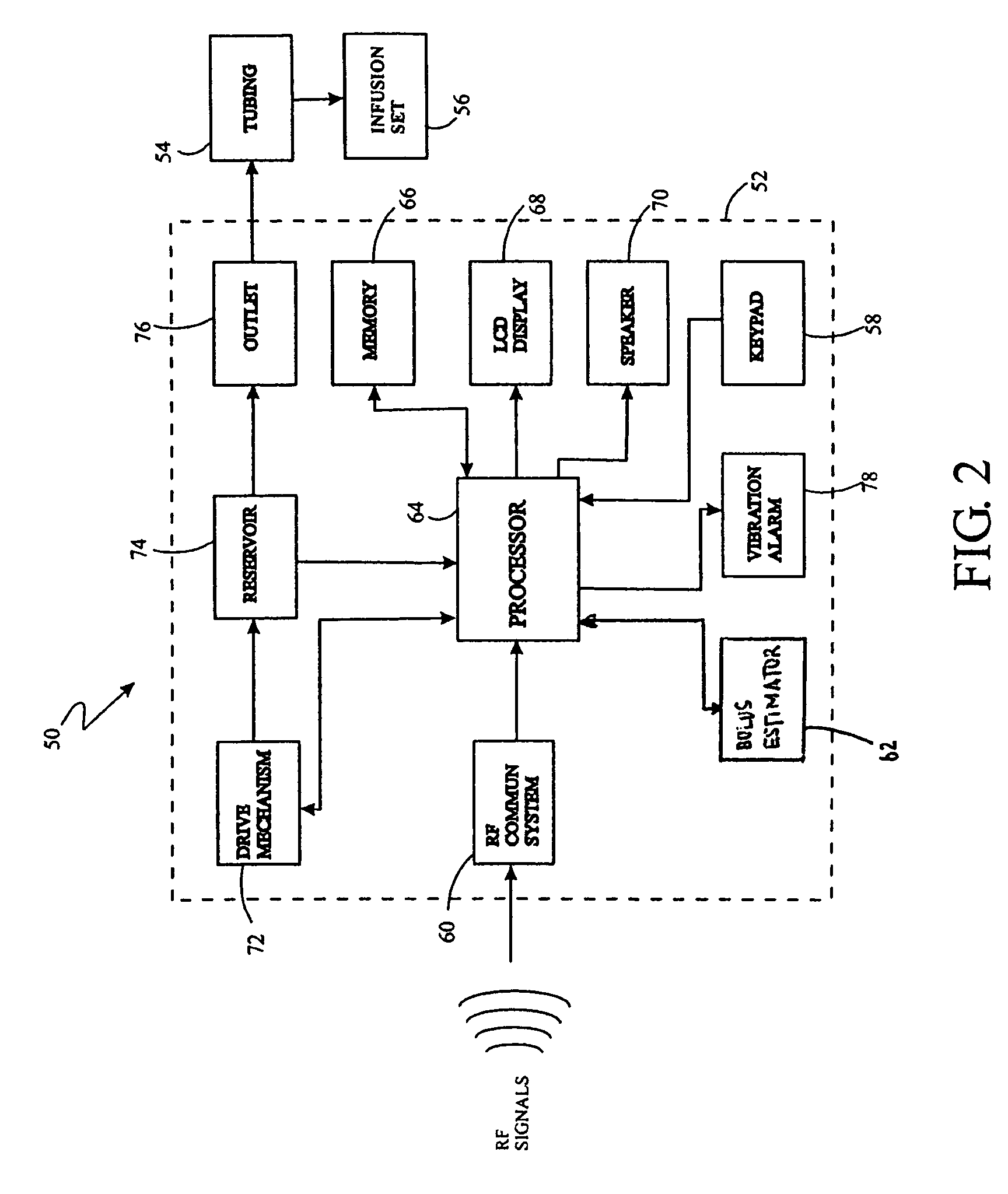 System for providing blood glucose measurements to an infusion device