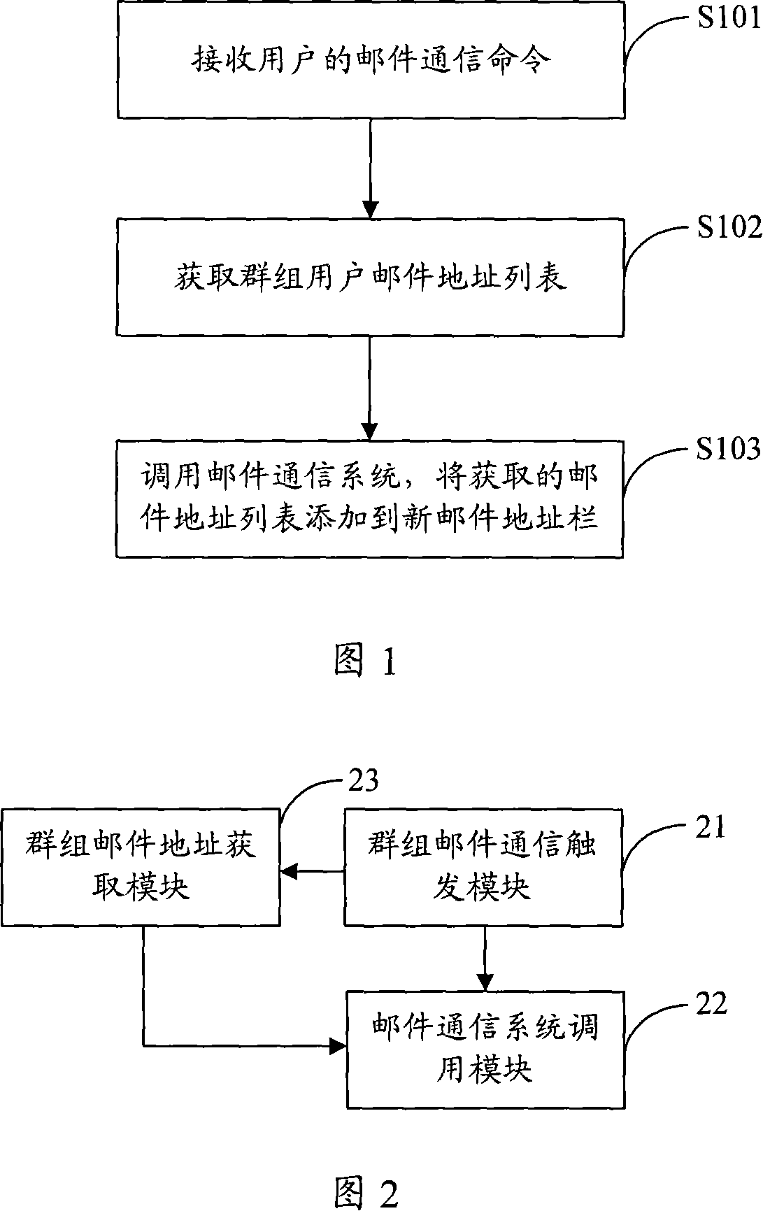 Instant messaging group mail communication method, device and system