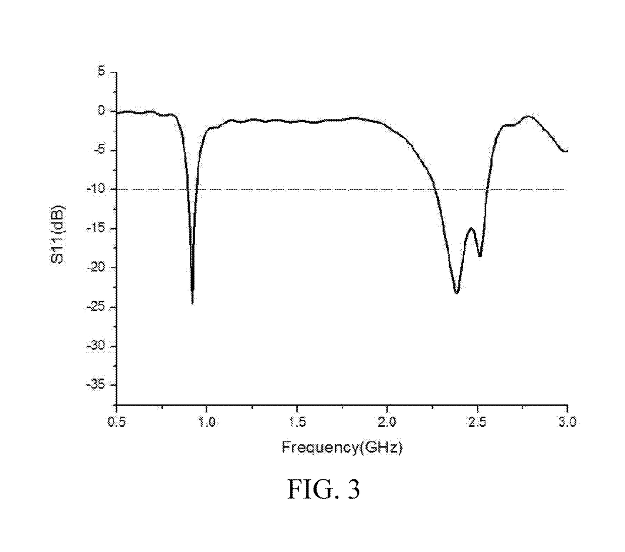 Dual-band microstrip antenna and unmanned aerial vehicle using same