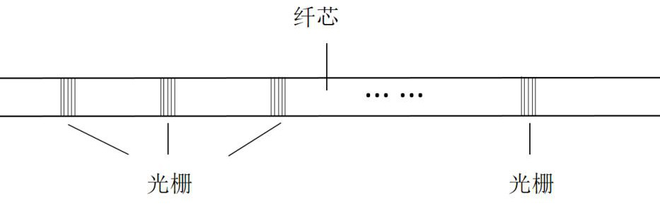 Fiber grating sensor and deep roadway surrounding rock strain monitoring method and system