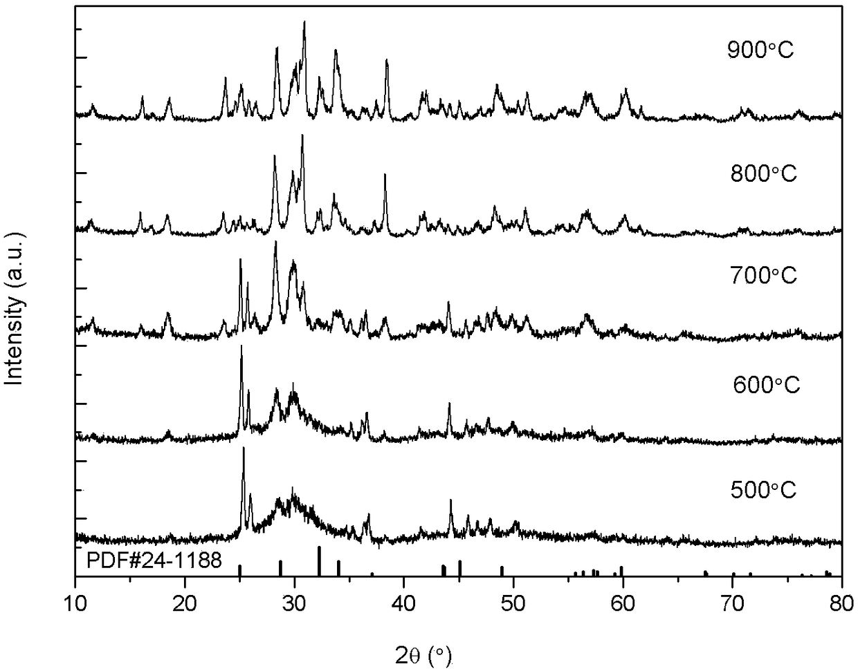 Preparation method of neodymium calcium aluminate