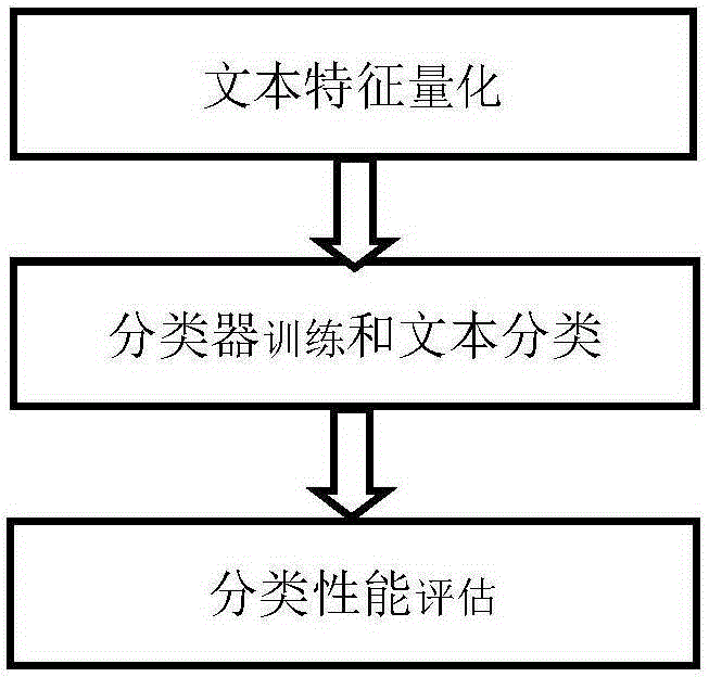 Text feature quantification method based on comentropy, text feature quantification device based on comentropy, text classification method and text classification device