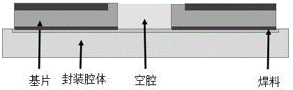 Flip chip interconnection process method for high frequency chip waveguide package