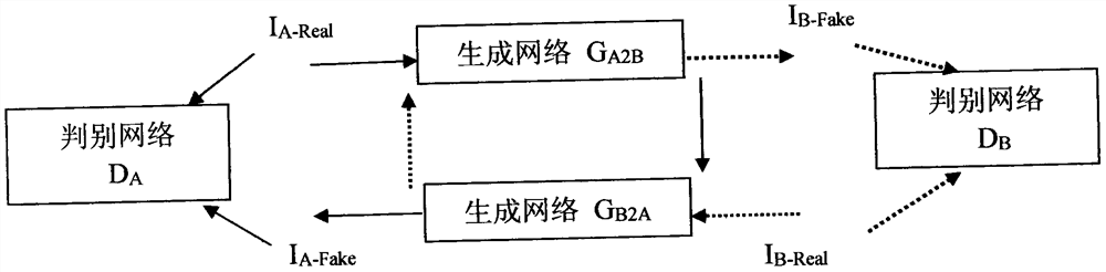 Method for converting infrared face image into visible light face image