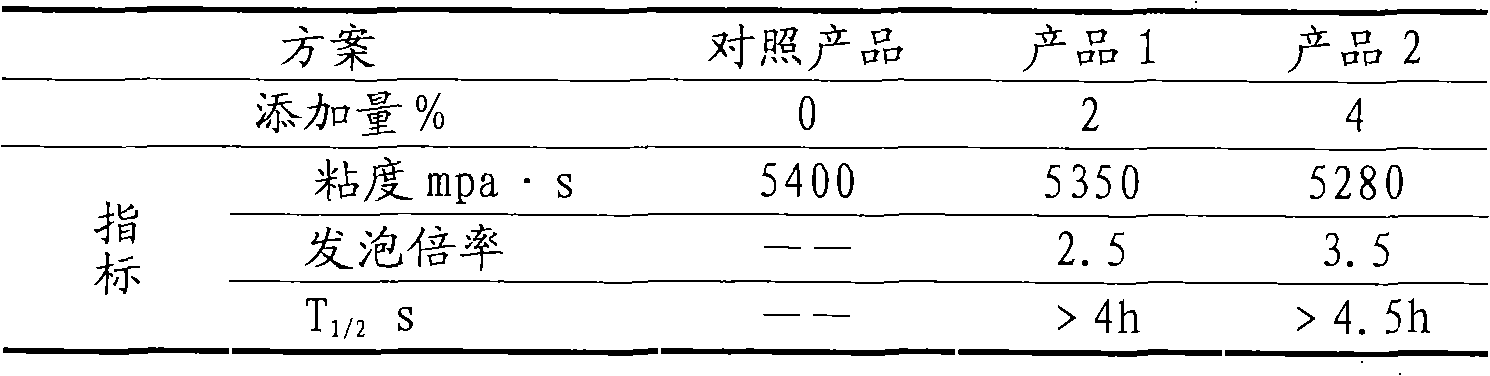 Composite foaming agent for urea-formaldehyde resin, preparing method and application thereof