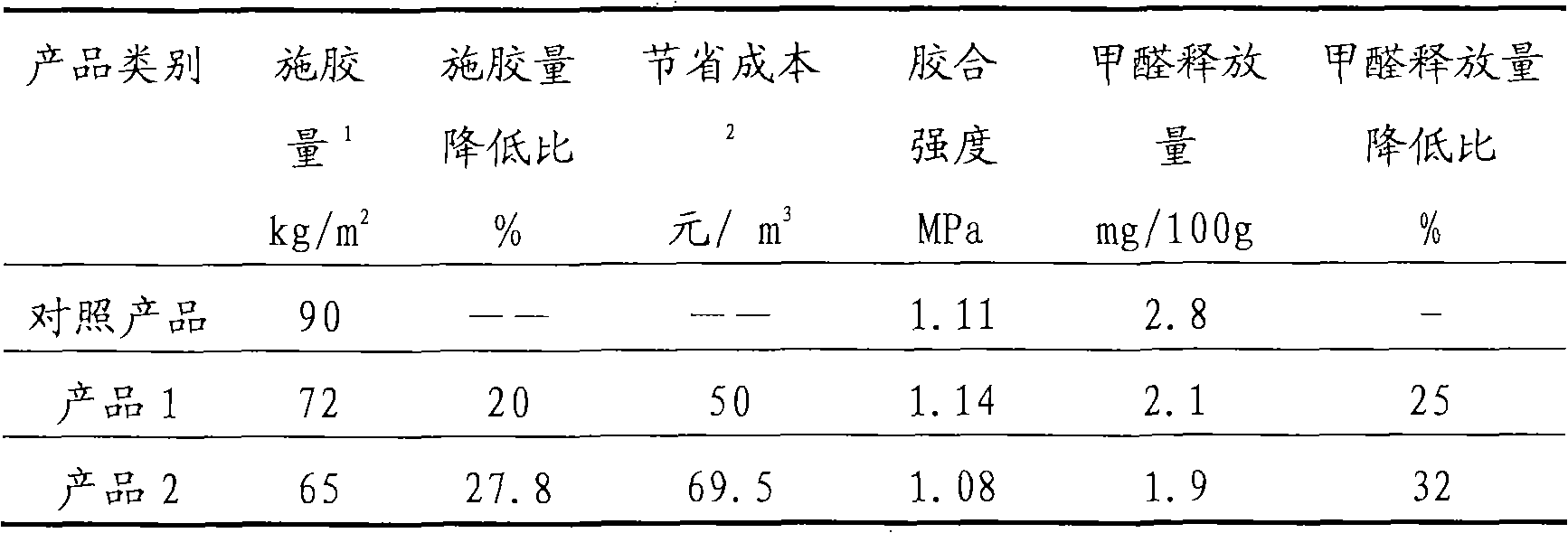 Composite foaming agent for urea-formaldehyde resin, preparing method and application thereof