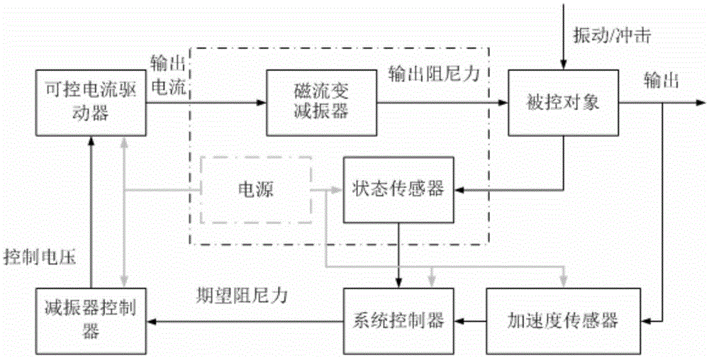 Energy-feeding self-sensing magneto-rheological shock absorber