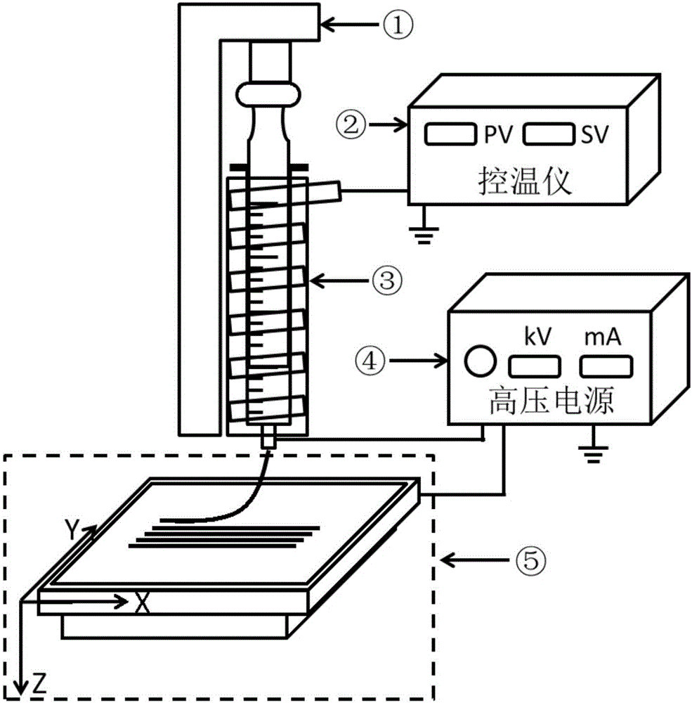 Near-field direct-writing device based on composite receiving plate