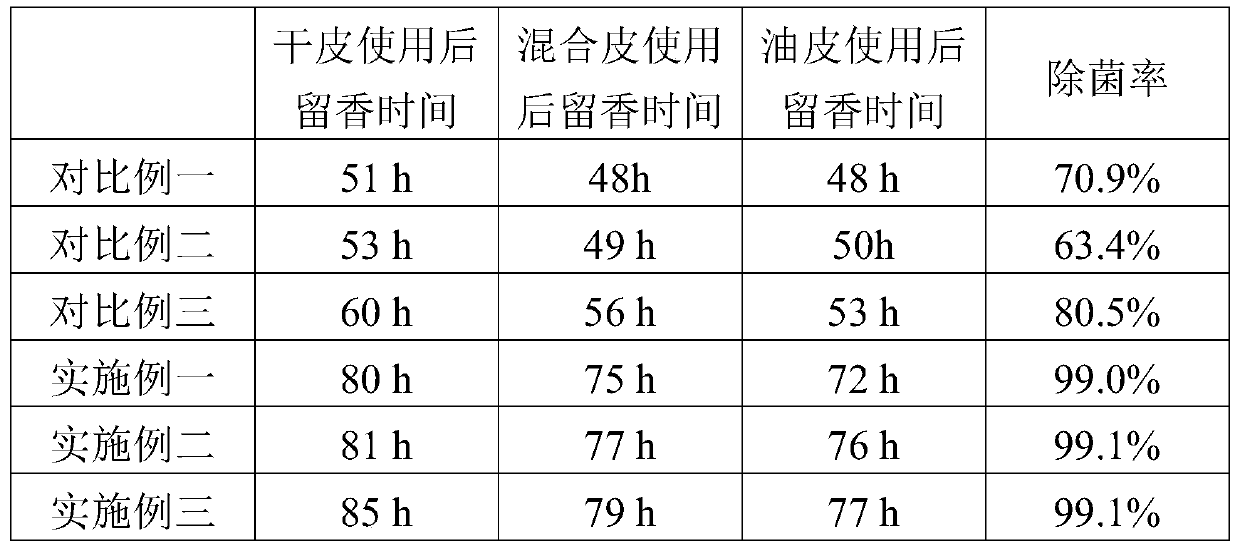 Body incense nursing agent and preparing method thereof