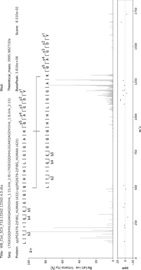 A method for the identification of complex cross-linked peptides based on mass spectrometry