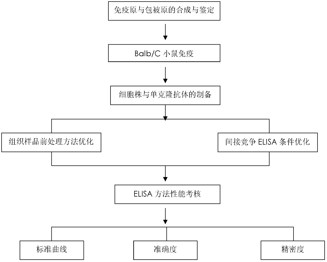 Albendazole-2-amino sulfone residue detection monoclonal antibody as well as preparation method and application thereof