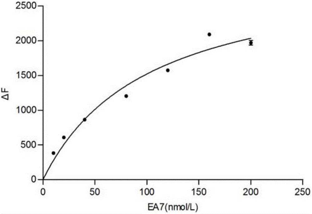 Broad-spectrum nucleic acid aptamer capable of specifically identifying lipopolysaccharides and directed screening method of broad-spectrum nucleic acid aptamer