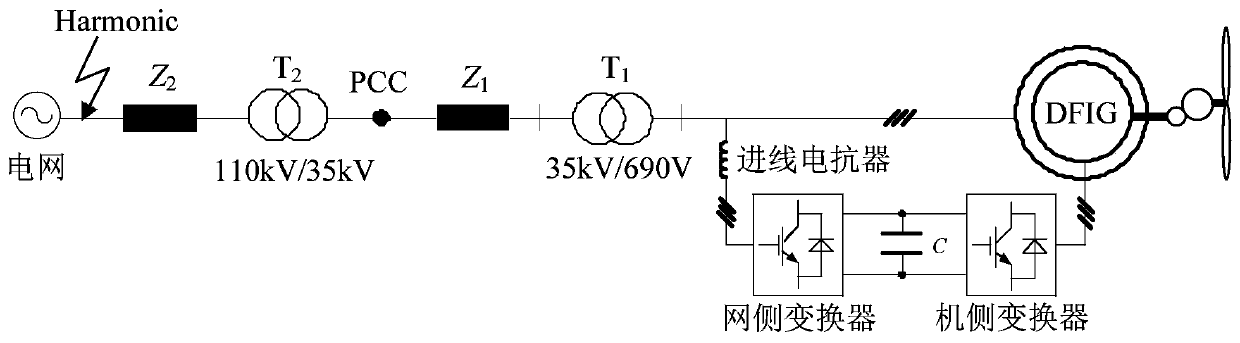 Control method of doubly-fed wind power generation system under harmonic grid voltage