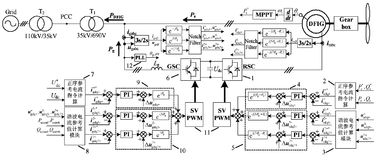 Control method of doubly-fed wind power generation system under harmonic grid voltage