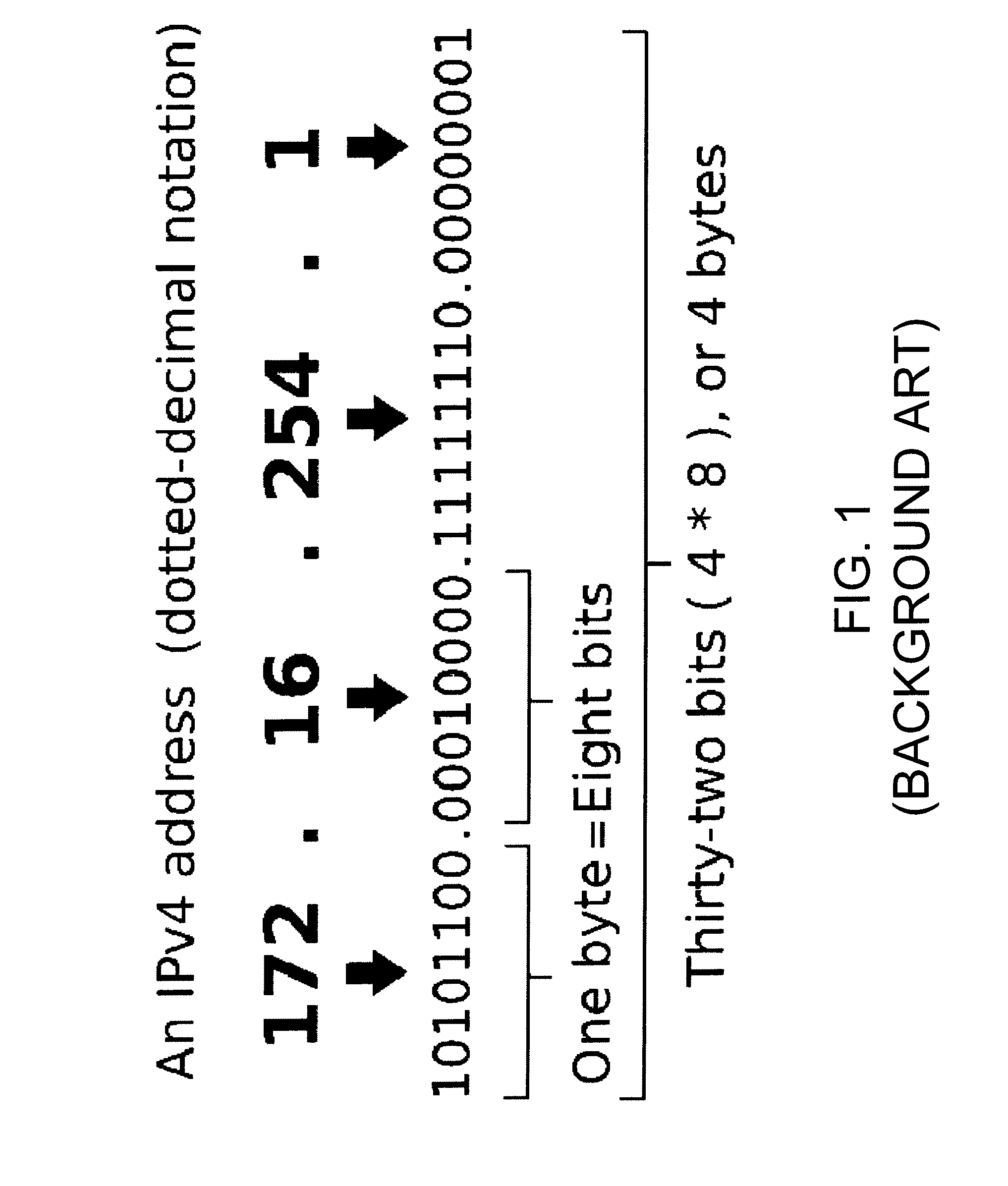 Method and system for network protection against cyber attacks