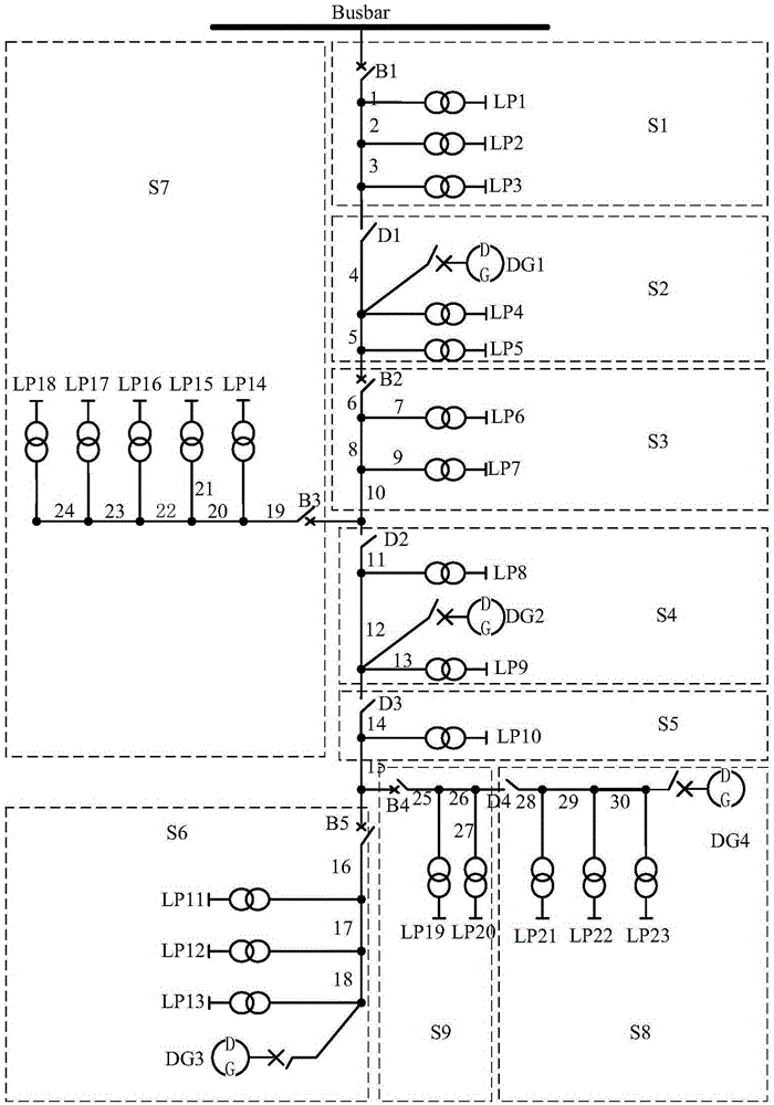 Reliability evaluation method for active power distribution network based on switch boundary subarea division