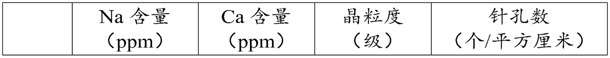 Flux for refining aluminum and aluminum alloy melts and method for refining aluminum and aluminum alloy melts