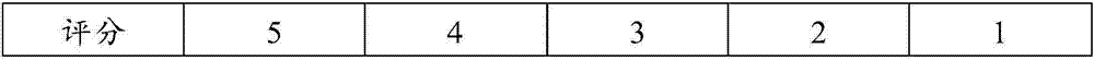 Low fat high protein high fiber food composition and preparation method and applications thereof