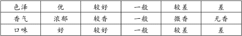 Low fat high protein high fiber food composition and preparation method and applications thereof