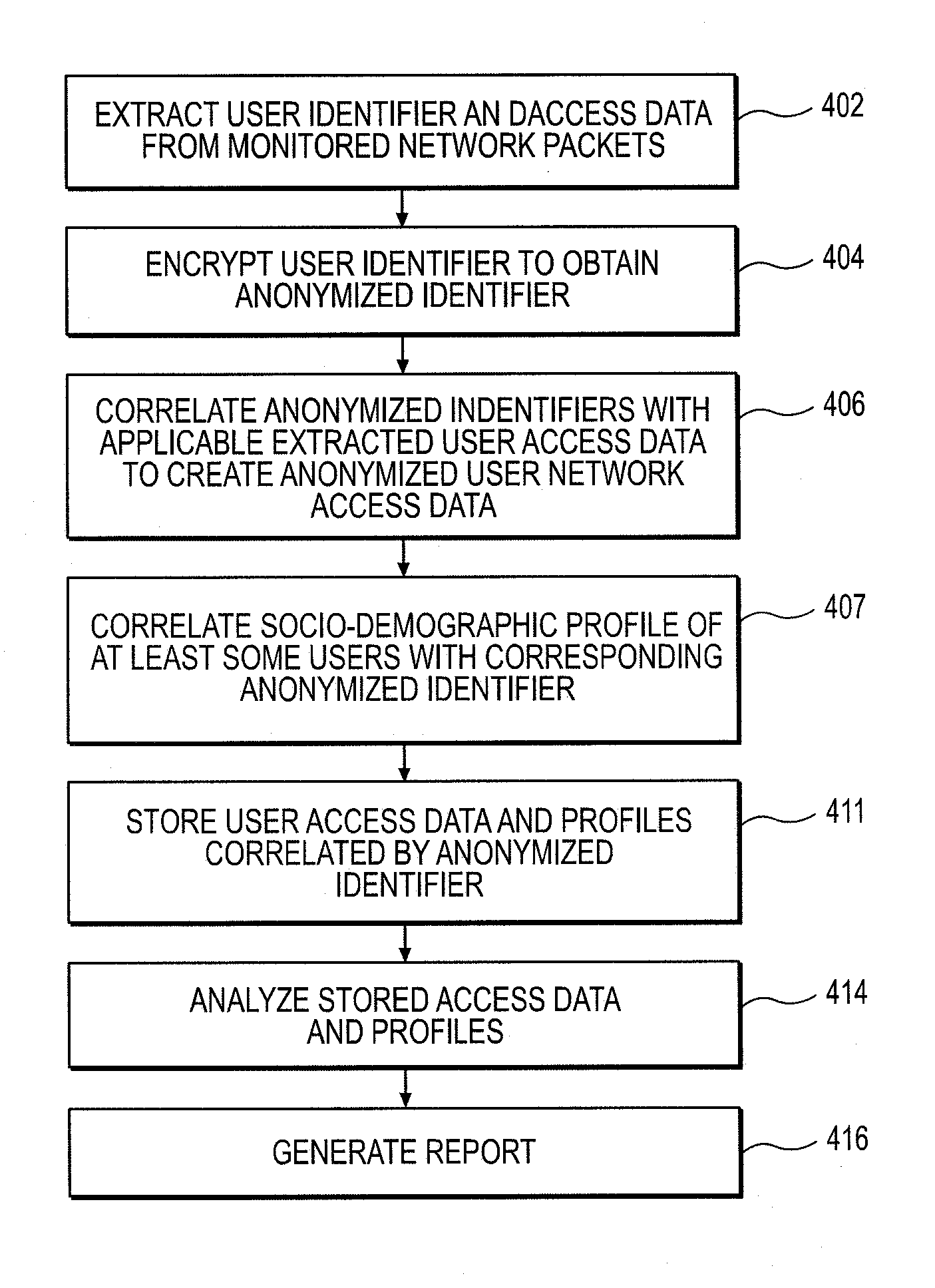 System and method to enable tracking of consumer behavior and activity