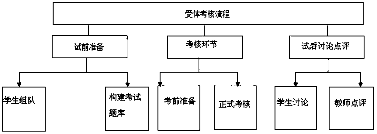 College student acceptability assessment method