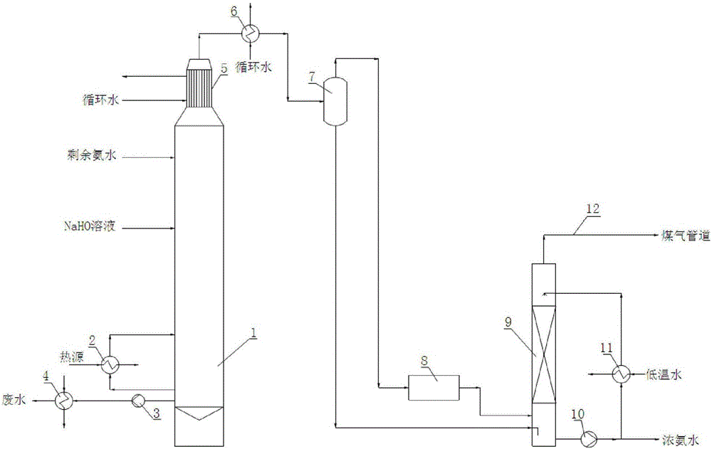 Process and device for producing strong ammonia water through negative pressure operation