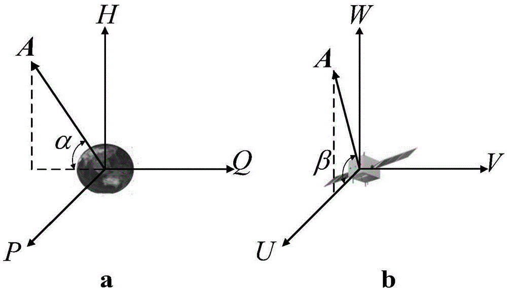 Geostationary orbit spacecraft electrical propulsion transfer track control method