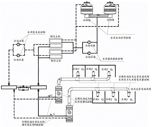 Linkage energy-saving control system and method for air conditioning system