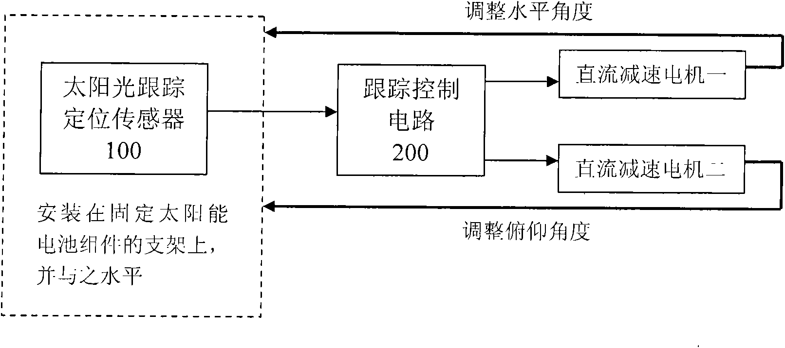 Solar automatic tracking and positioning device