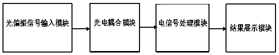 Intelligent anti-thunder distribution line overhead line structure