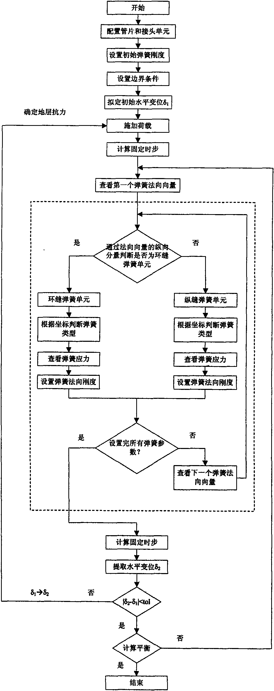 Simulation method of shield tunnel joint structure