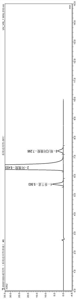 Method for determining content of piperazine ferulate