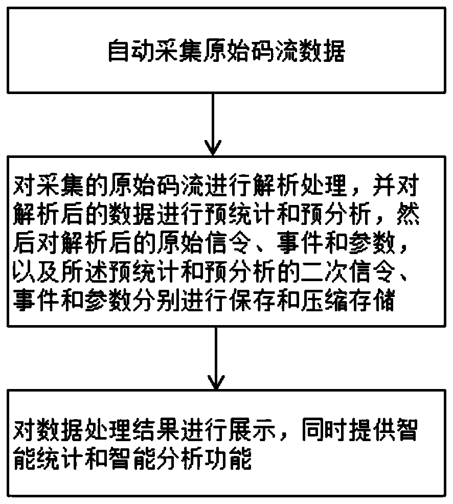 Power wireless private network drive test acquisition and analysis system and method