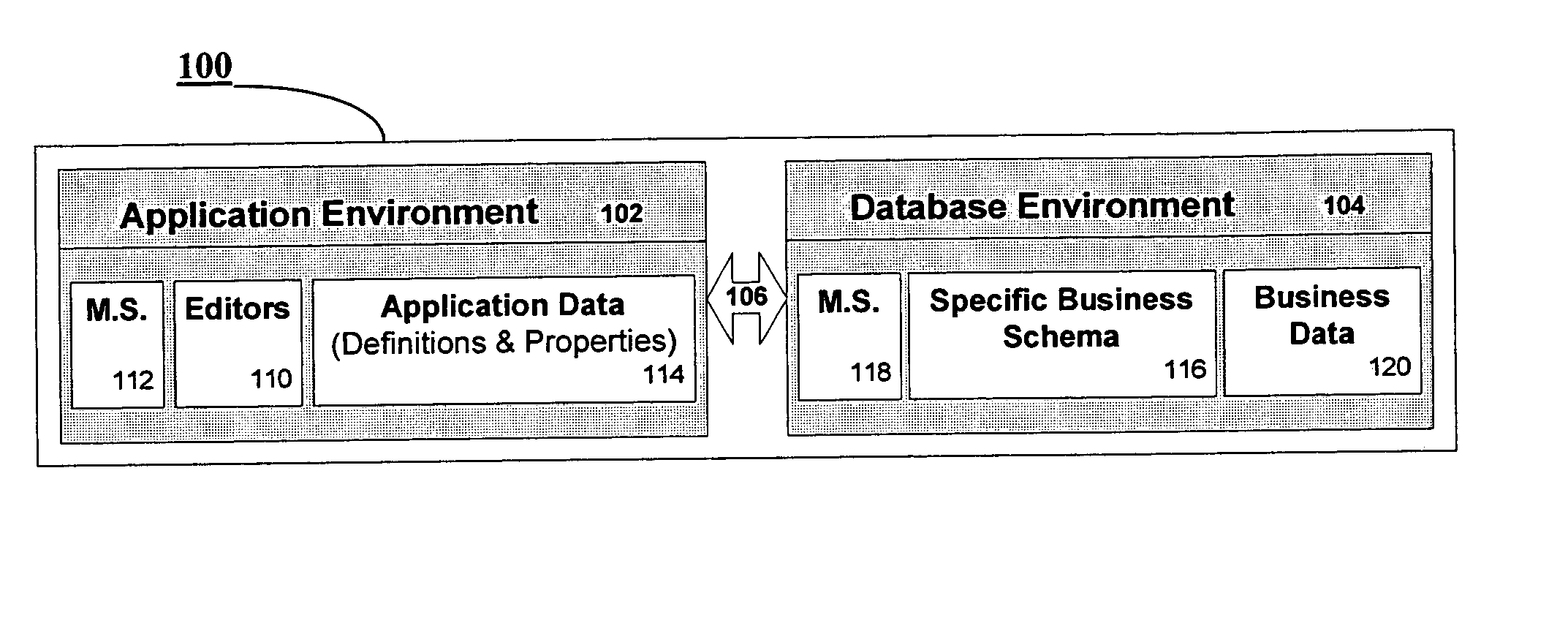 Generic information system builder and runner