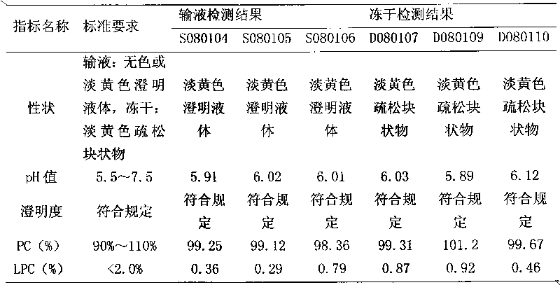 Polyene phosphatidyl choline intravenous preparation and preparation method thereof