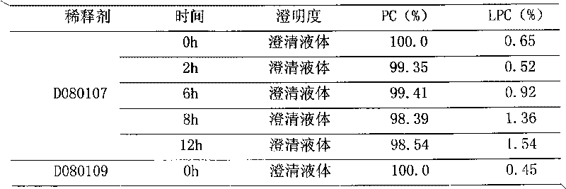 Polyene phosphatidyl choline intravenous preparation and preparation method thereof