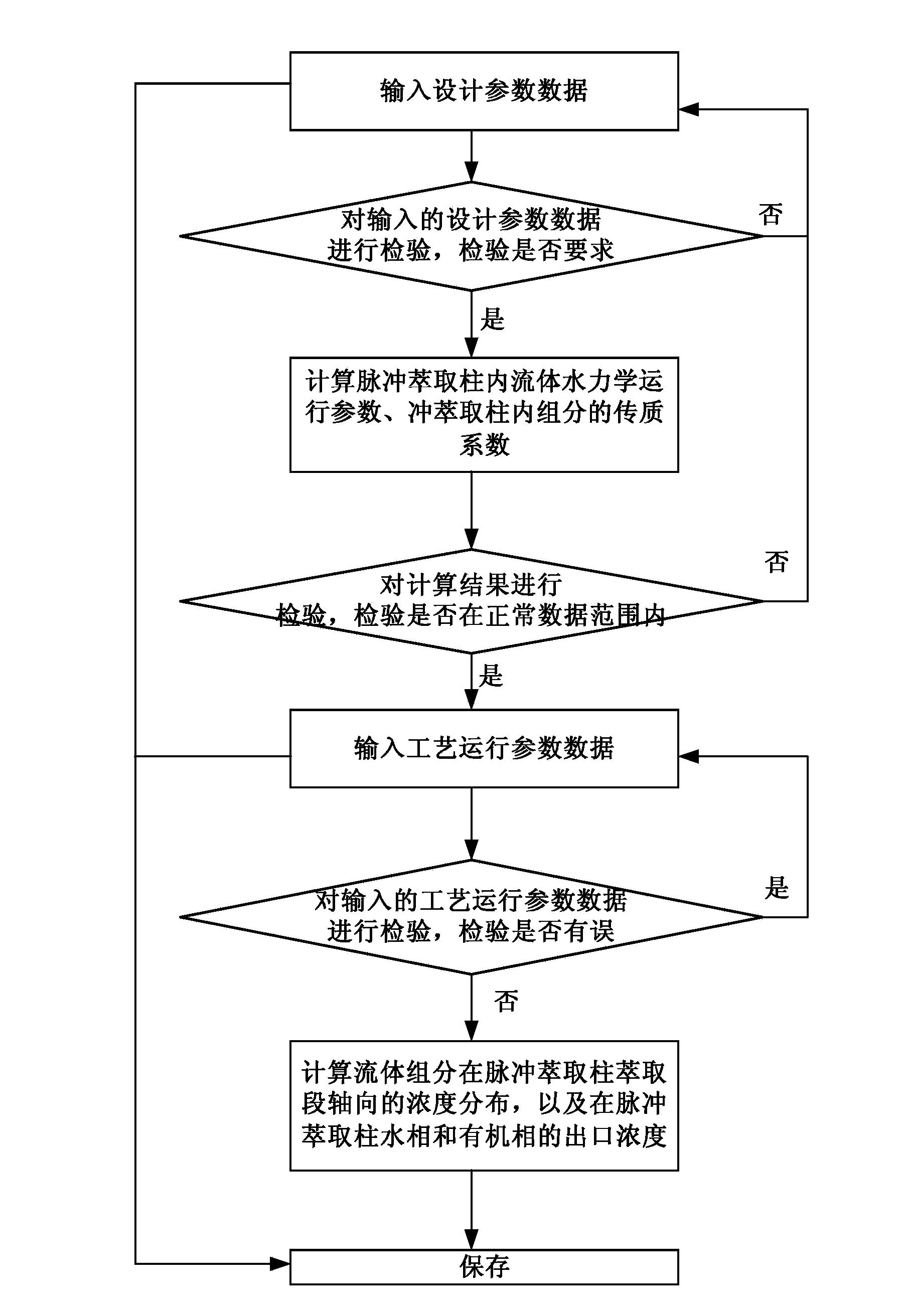 Computer aided design system for operation process of pulse column extractor