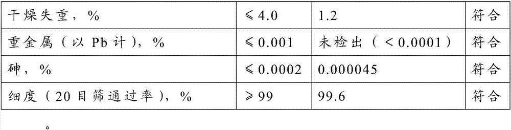 Method for preparing betaine and betaine hydrochloride